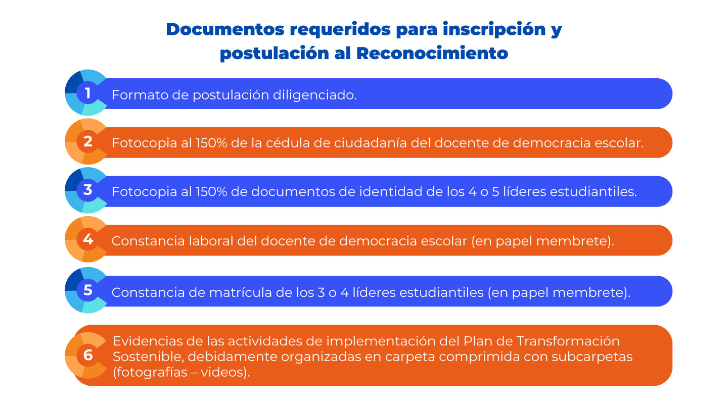 Inscripcion-y-postulacion