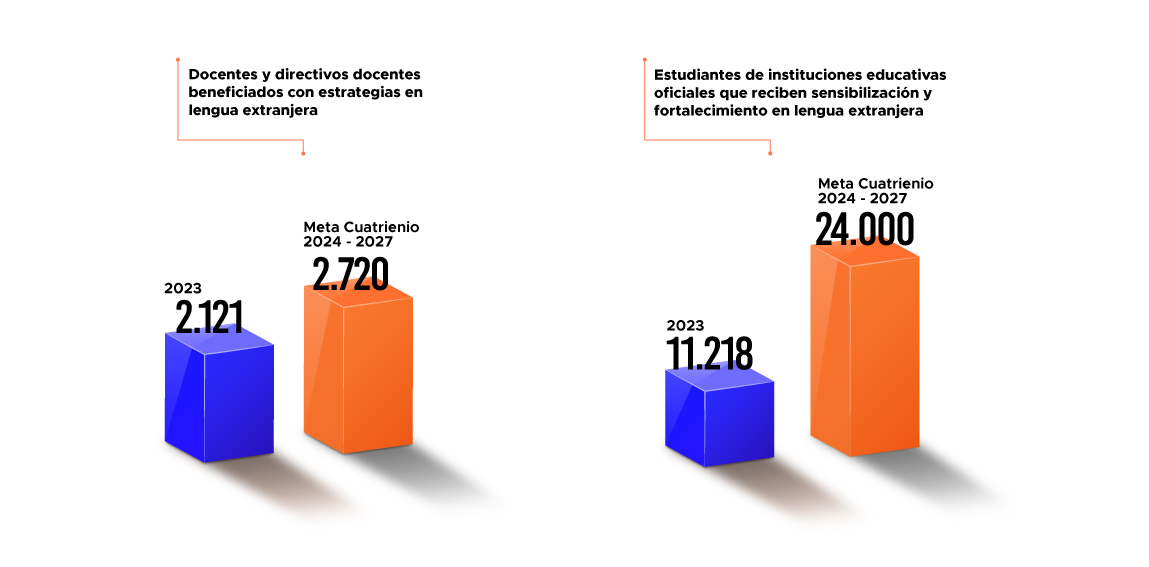 grafico-bilingue
