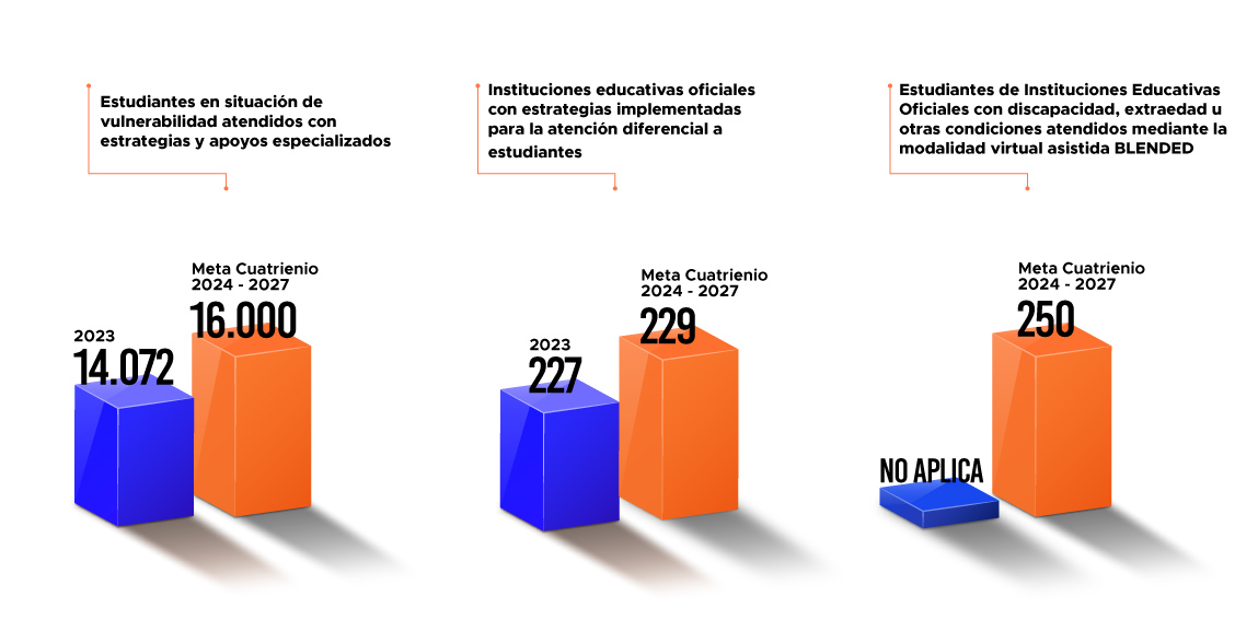 grafico-medellin-escuela
