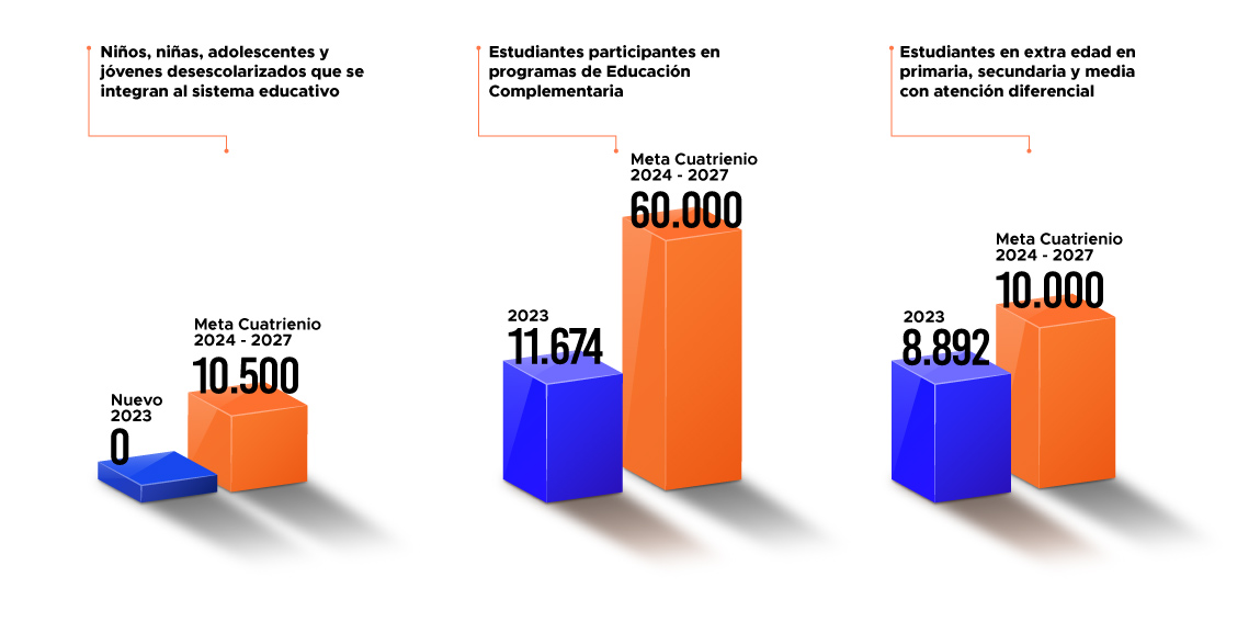 grafico-plan-de-dllo
