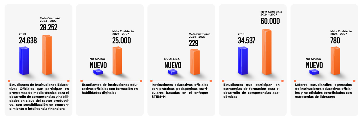 grafico2