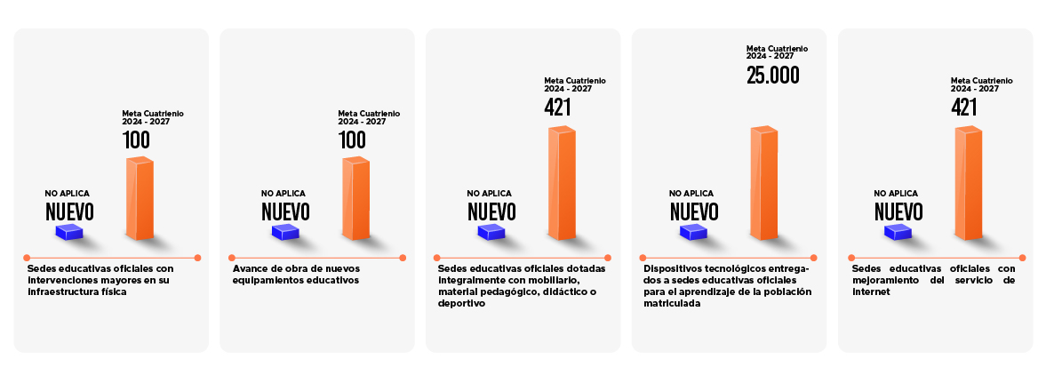 graficos escuela inteligente 1